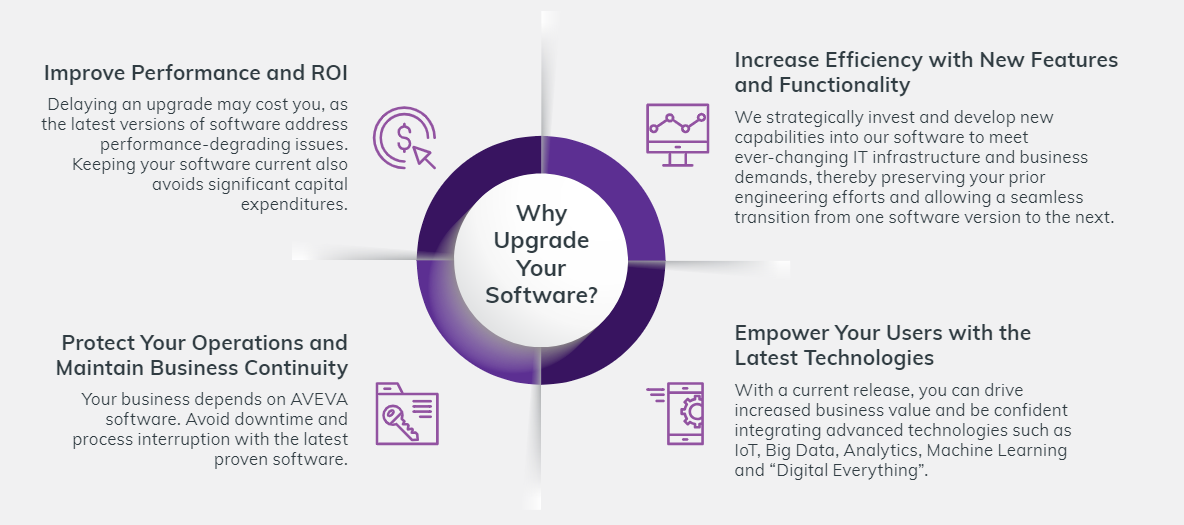 Why upgrade your software