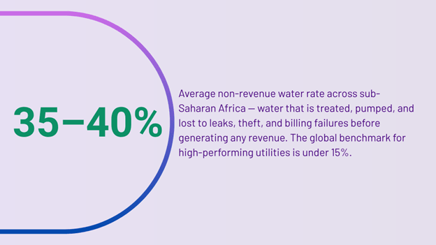 Non-revenue water remains one of the biggest operational challenges for utilities across sub-Saharan Africa, highlighting the need for improved network visibility and asset management. Reducing non-revenue water through better operational visibility